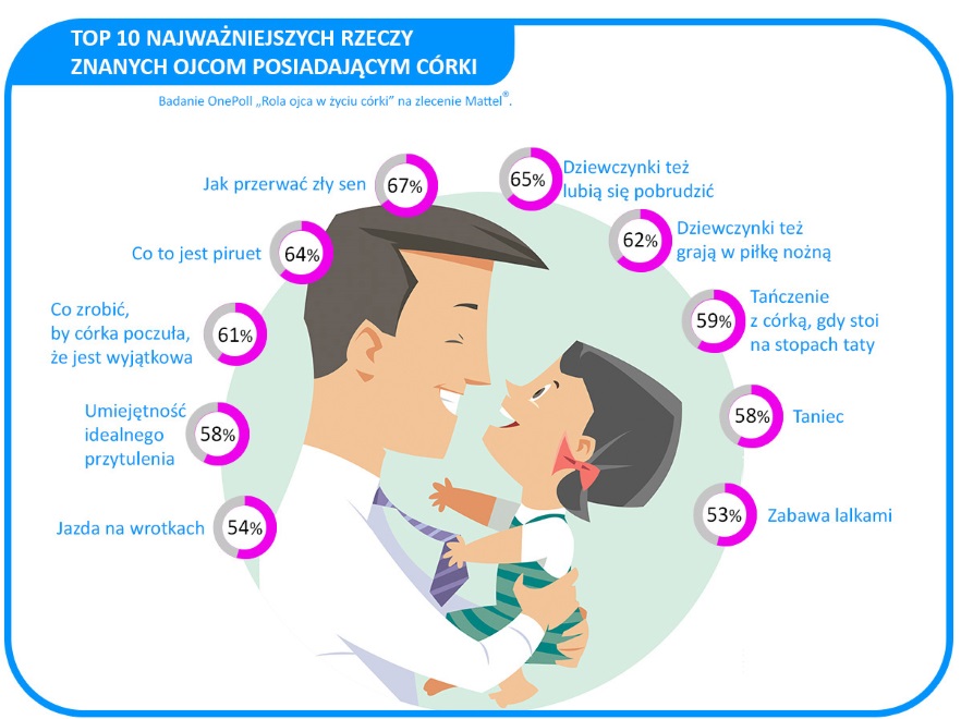 dobre rzeczy na temat umawiania się z nauczycielem